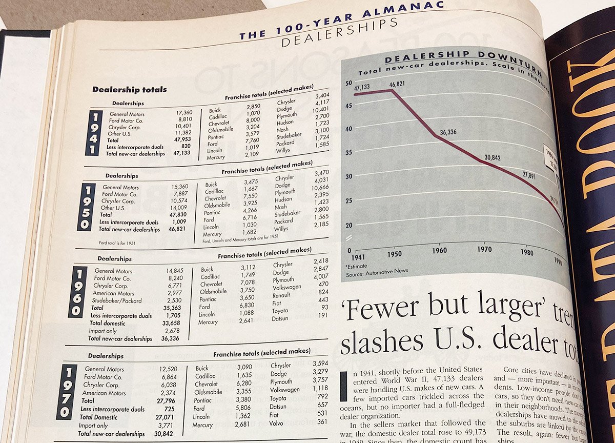 Dealership Almanac