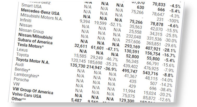 2020 March sales drop-off