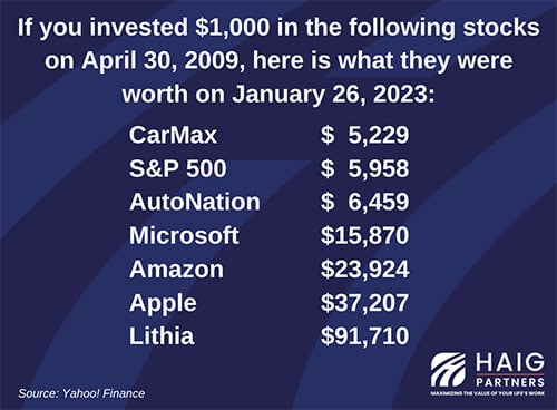 following stocks