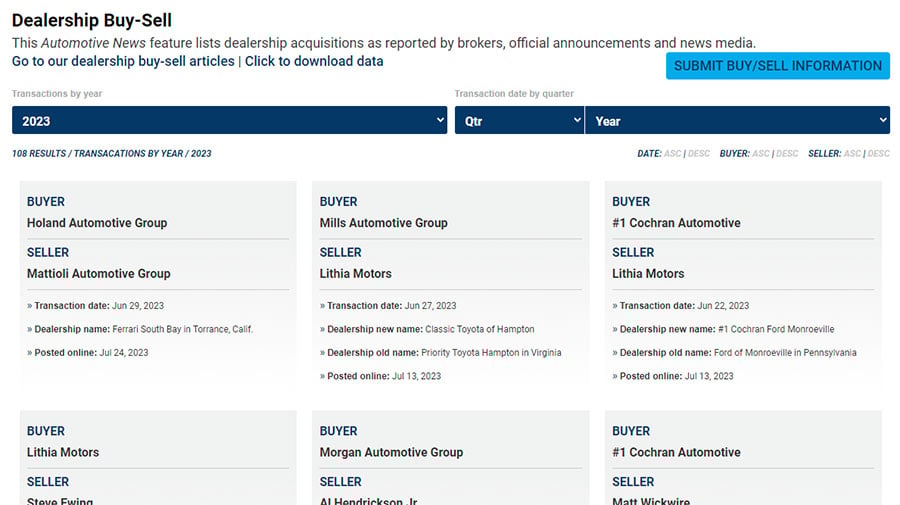 Automotive News Buy-Sell database